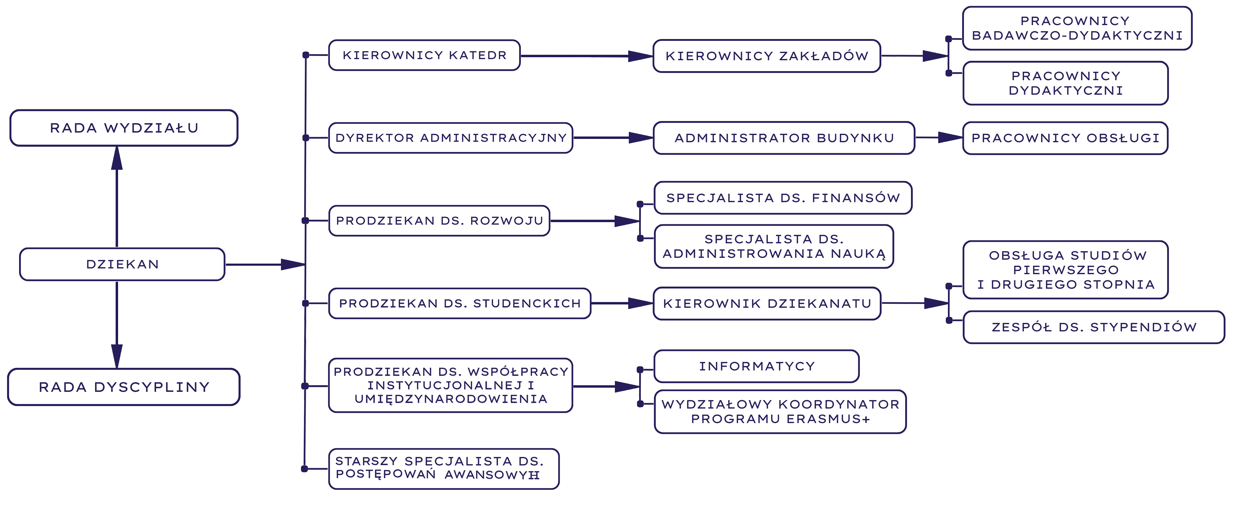struktura-organizacyjna4.png