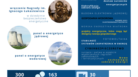 VIII Konferencja „Bezpieczeństwo energetyczne..." - Rzeszów, 11-12 września 2023 r.